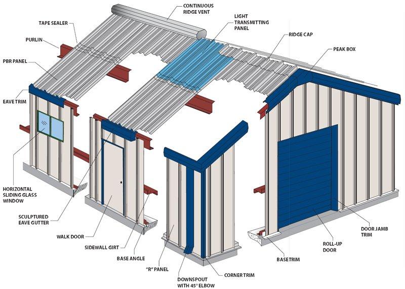 steel buildings PEMB diagram